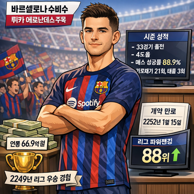 프리메라, 21세의 미래 유망주 뤼카 에르난데스 - 런